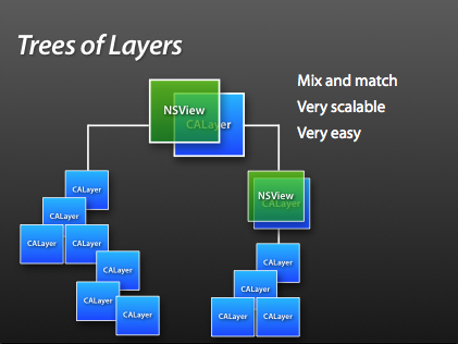 First Look at Core Animation - Slides